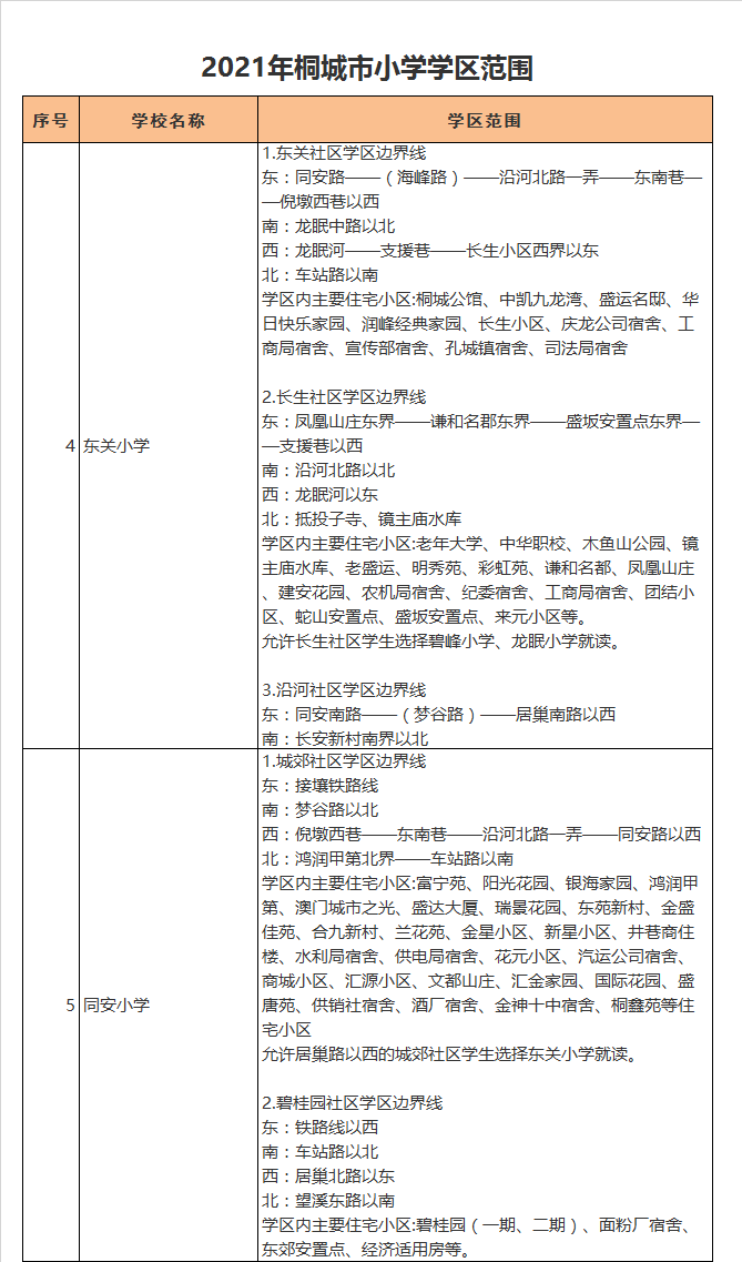 桐城市东关小学学区划分2021