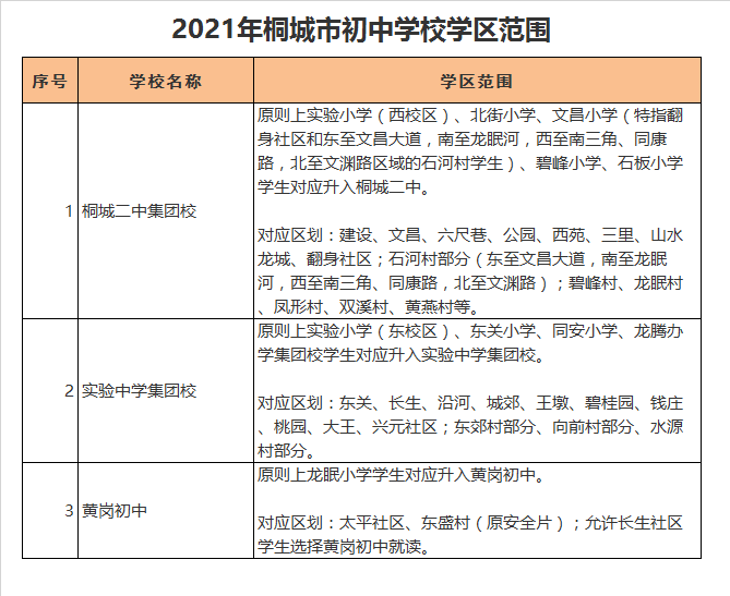 桐城市第二中学学区划分2021