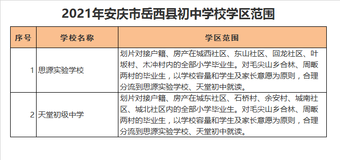 岳西县天堂初级中学学区划分2021