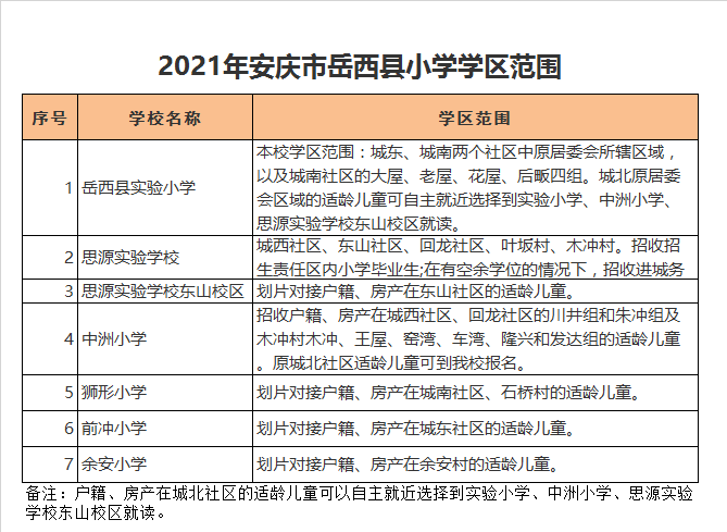 岳西县余安小学学区划分2021