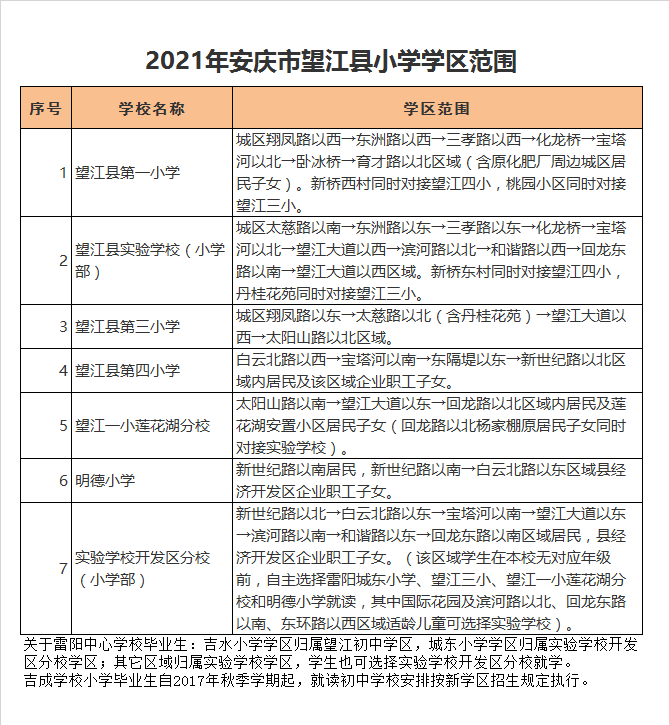 望江县第一小学莲花湖分校学区划分2021