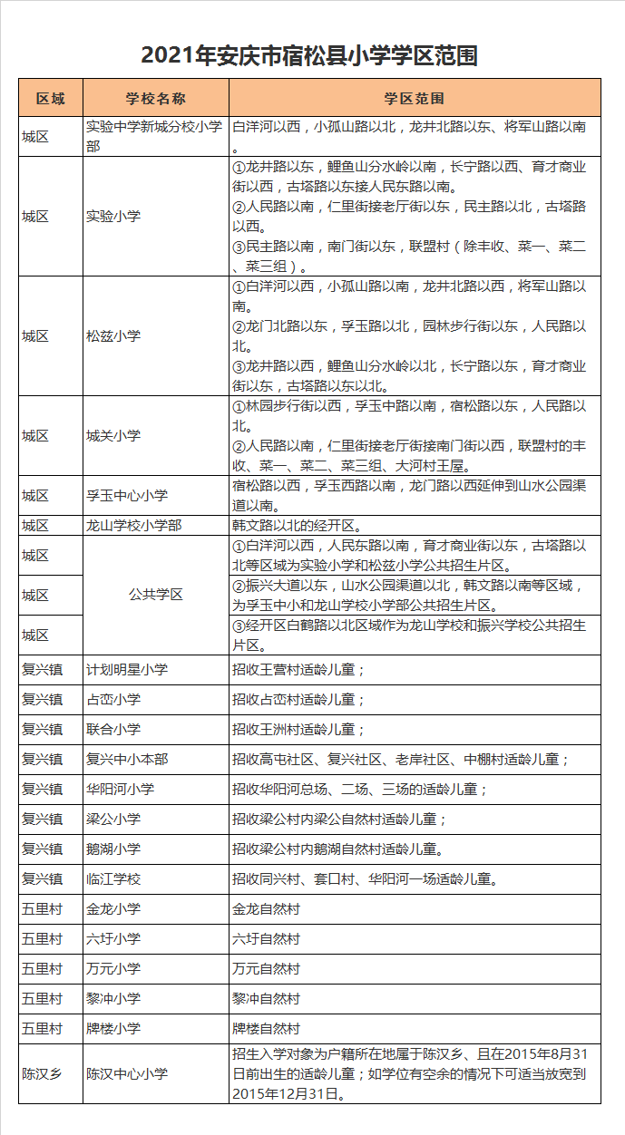 宿松县城关小学学区划分2021