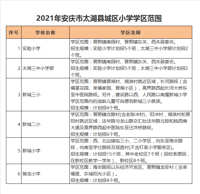 太湖县新城小学学区划分2021