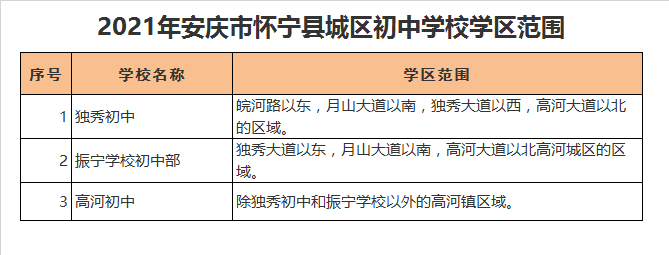 怀宁县高河中学初中部学区划分2021