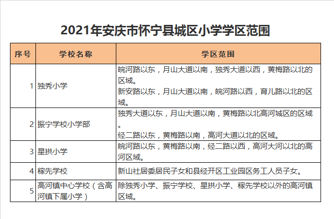 怀宁县星拱小学学区划分2021