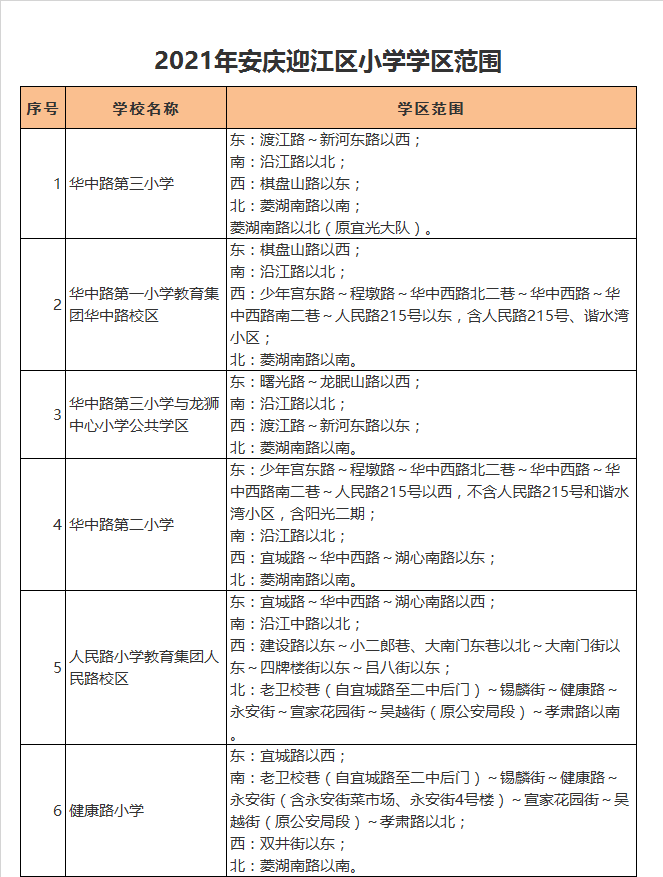 安庆市华中路第二小学学区划分2021