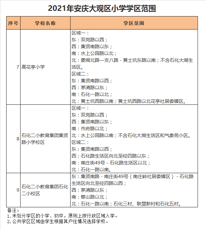 安庆市石化二小教育集团石化二小校区学区划分2021