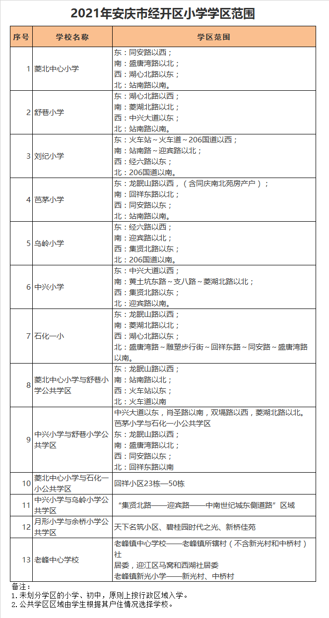 安庆市乌岭小学学区划分2021
