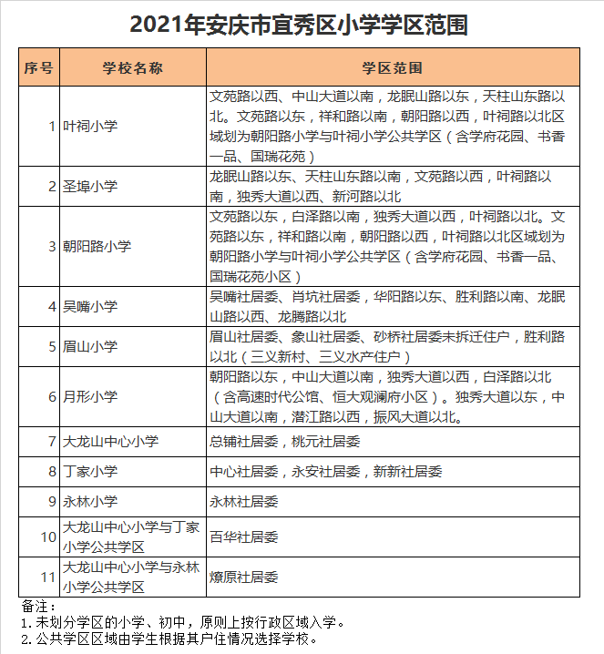 安庆市永林小学学区划分2021