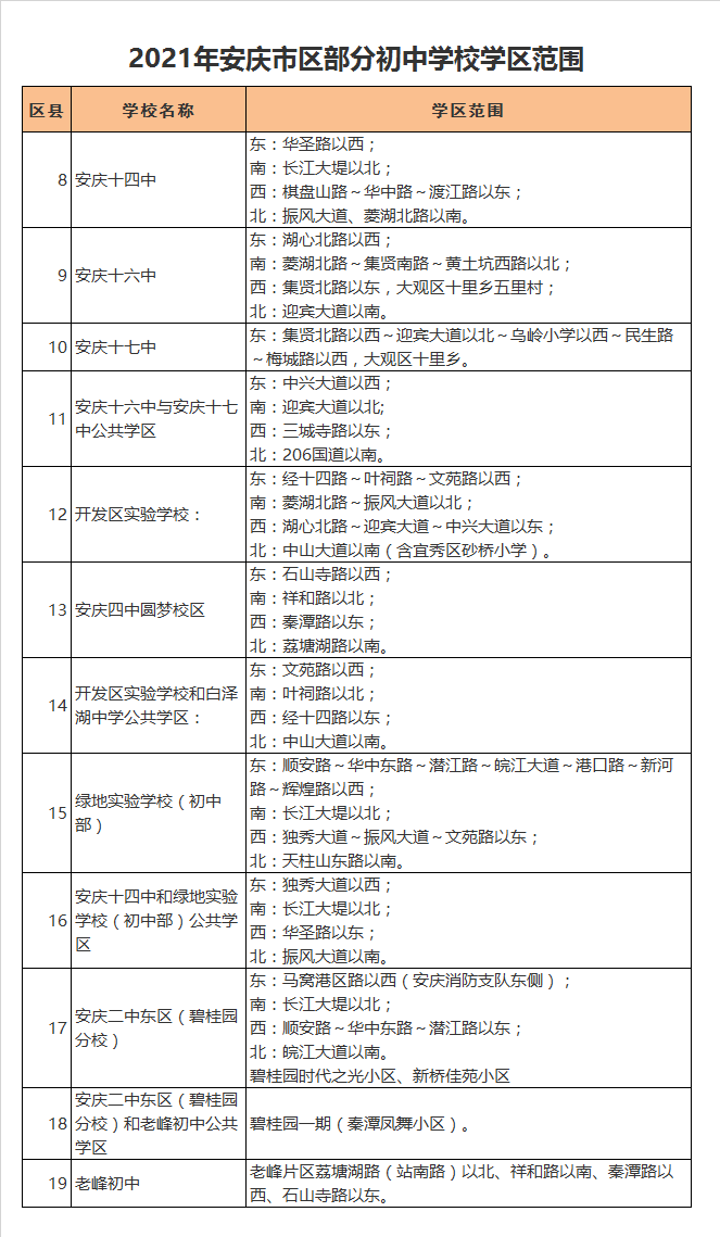 安庆市白泽湖中学学区划分2021