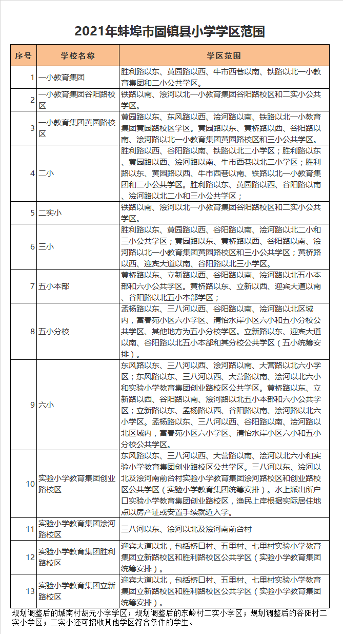 固镇县第一小学谷阳路校区学区划分2021