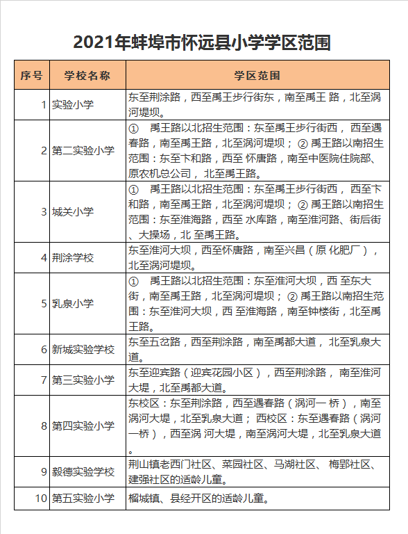 怀远县第四实验小学学区划分2021