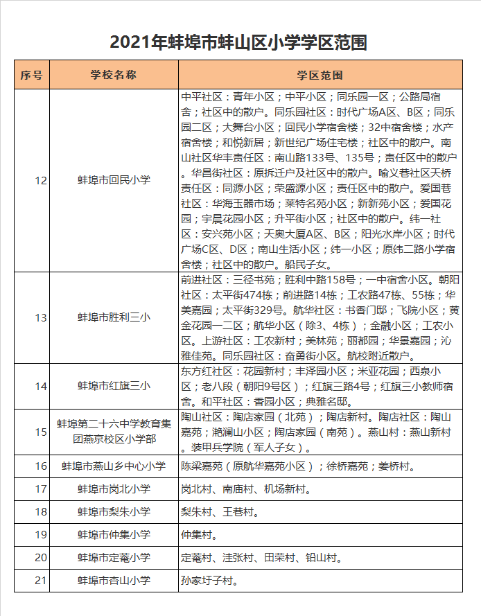 蚌埠市胜利路第三小学学区划分2021