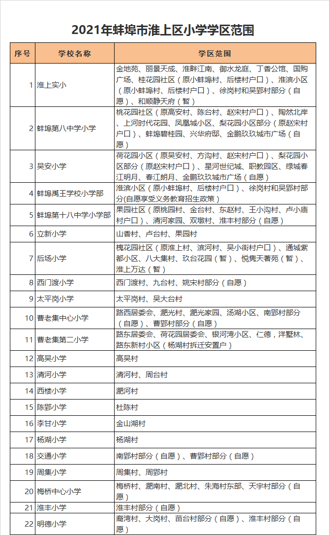 蚌埠市吴安小学学区划分2021