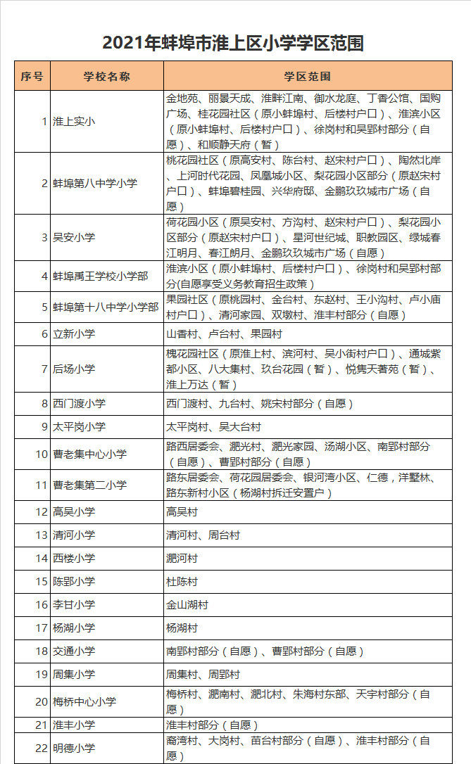 蚌埠市后场小学学区划分2021