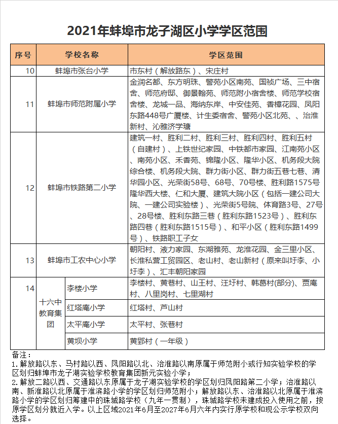 蚌埠市工农中心小学学区划分2021