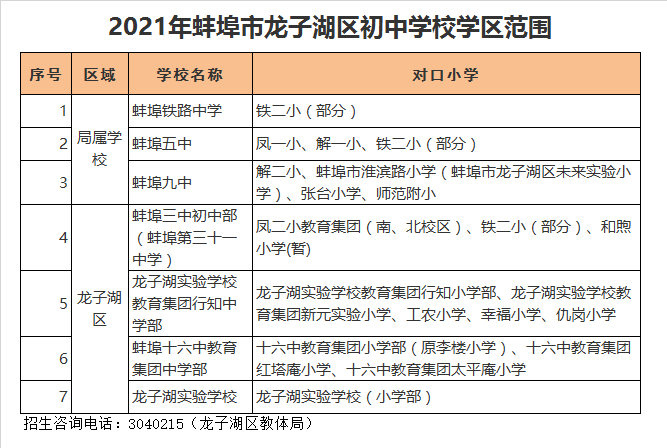 蚌埠市龙子湖实验学校学区划分2021