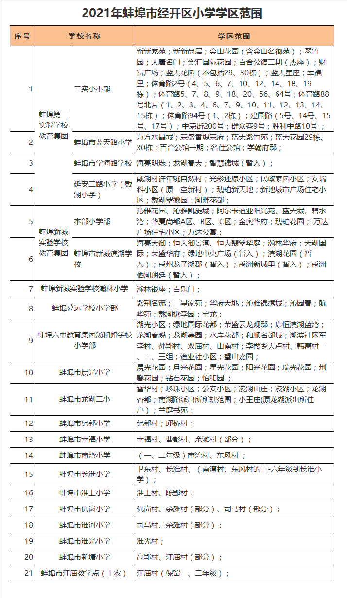 蚌埠市晨光小学学区划分2021