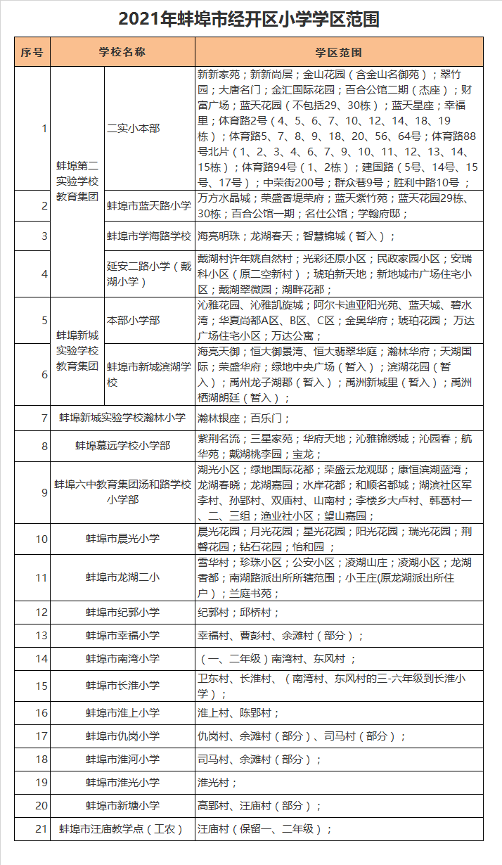 蚌埠新城实验学校小学部学区划分2021