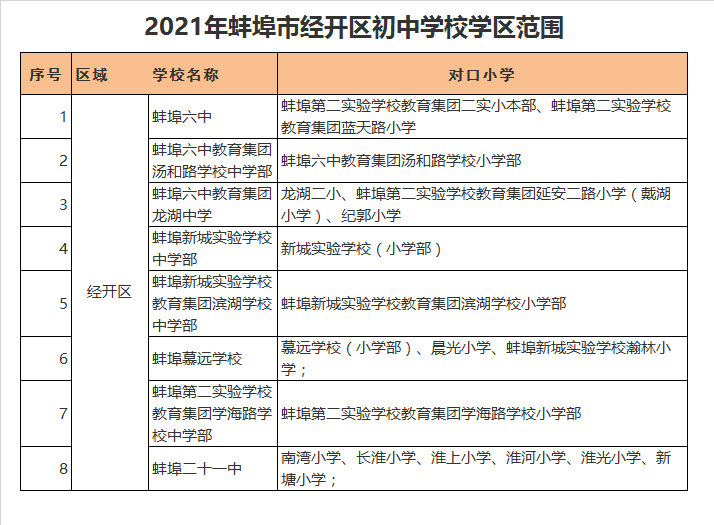 蚌埠第二实验学校教育集团学海路学校中学部学区划分2021