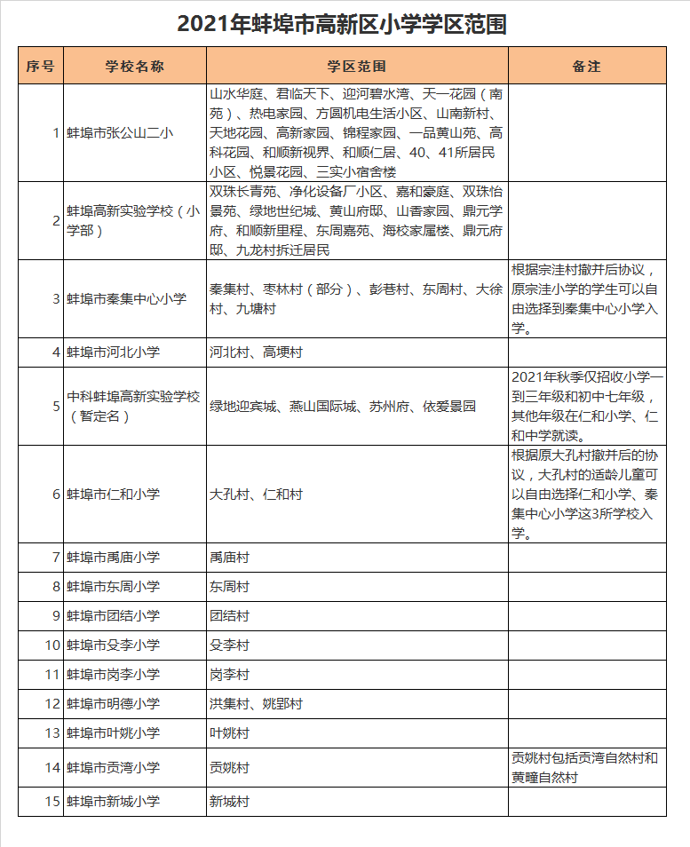 蚌埠市岗李小学学区划分2021