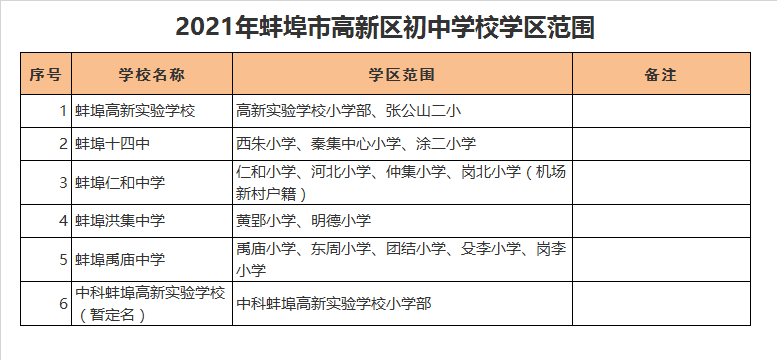 蚌埠仁和中学学区划分2021