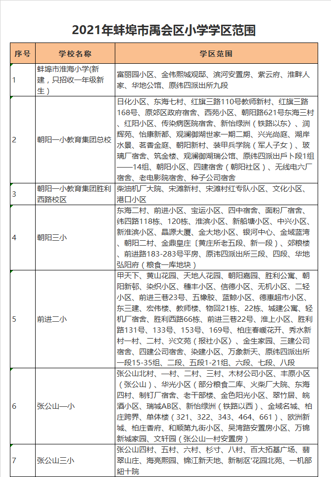 蚌埠市朝阳路第一小学胜利西路校区学区划分2021