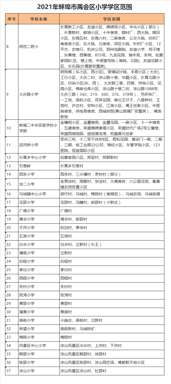 蚌埠市张湾小学学区划分2021