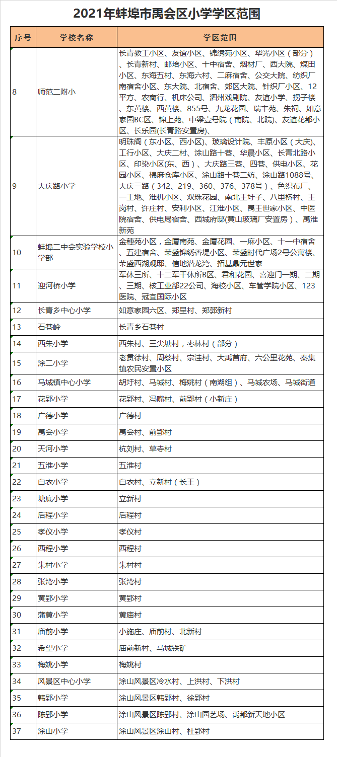 蚌埠市庙前小学学区划分2021