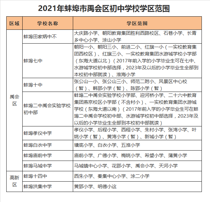 蚌埠马城中学学区划分2021