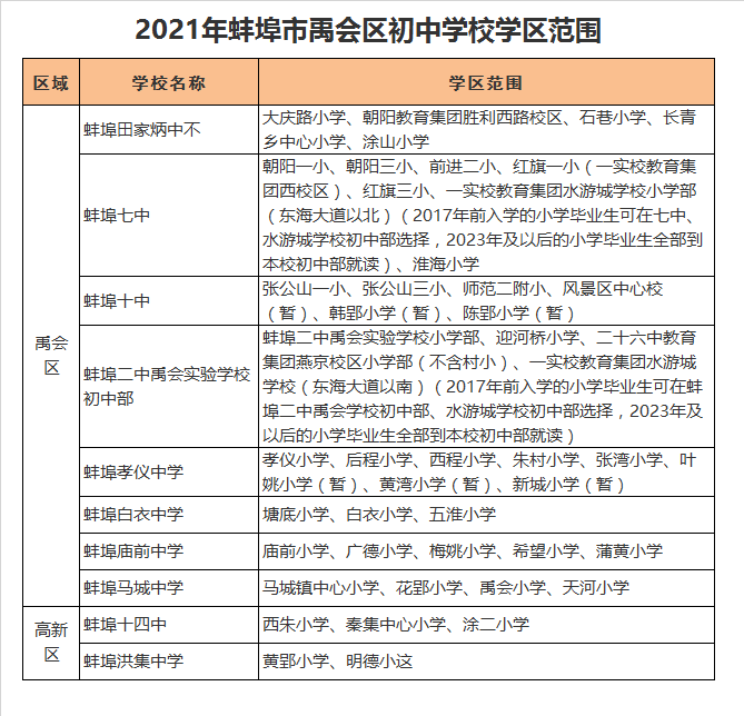 蚌埠十四中学区划分2021