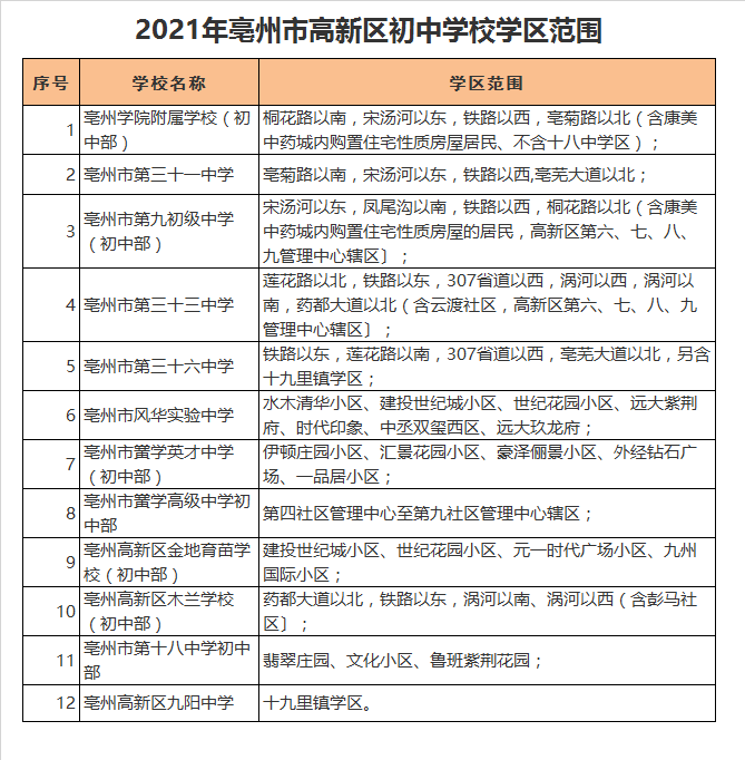 亳州高新区木兰学校初中部学区划分2021