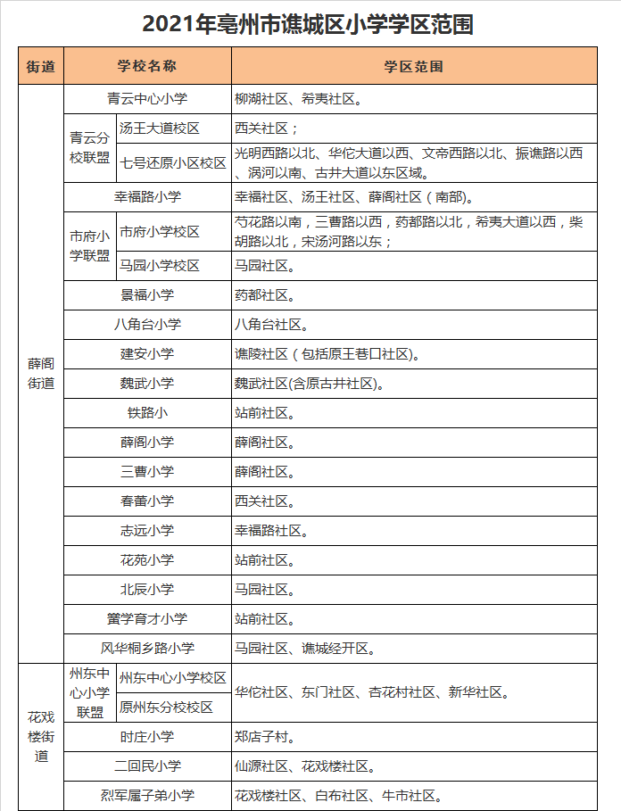 亳州市谯城区建安小学学区划分2021