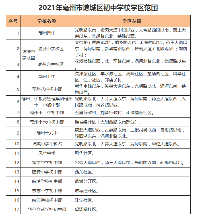 亳州市建安中学初中部学区划分2021