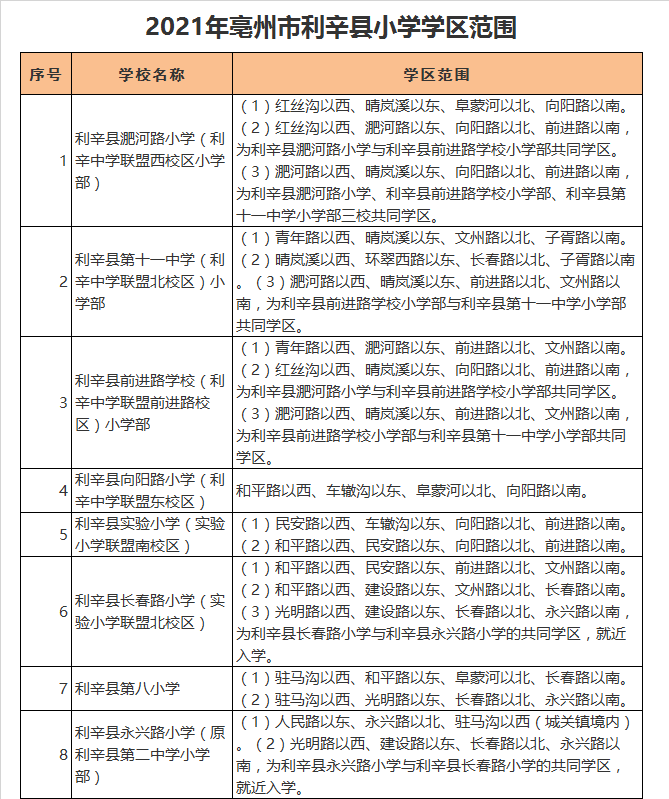 利辛县向阳路小学学区划分2021