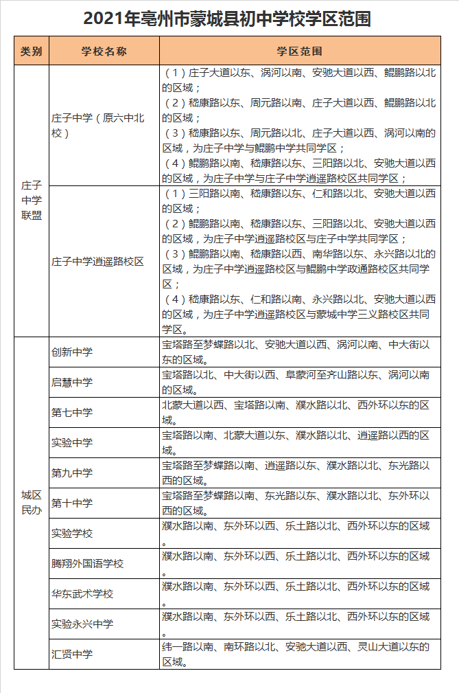 蒙城县实验学校学区划分2021