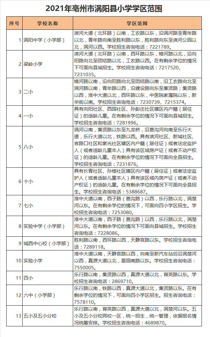 涡阳县实验小学学区划分2021