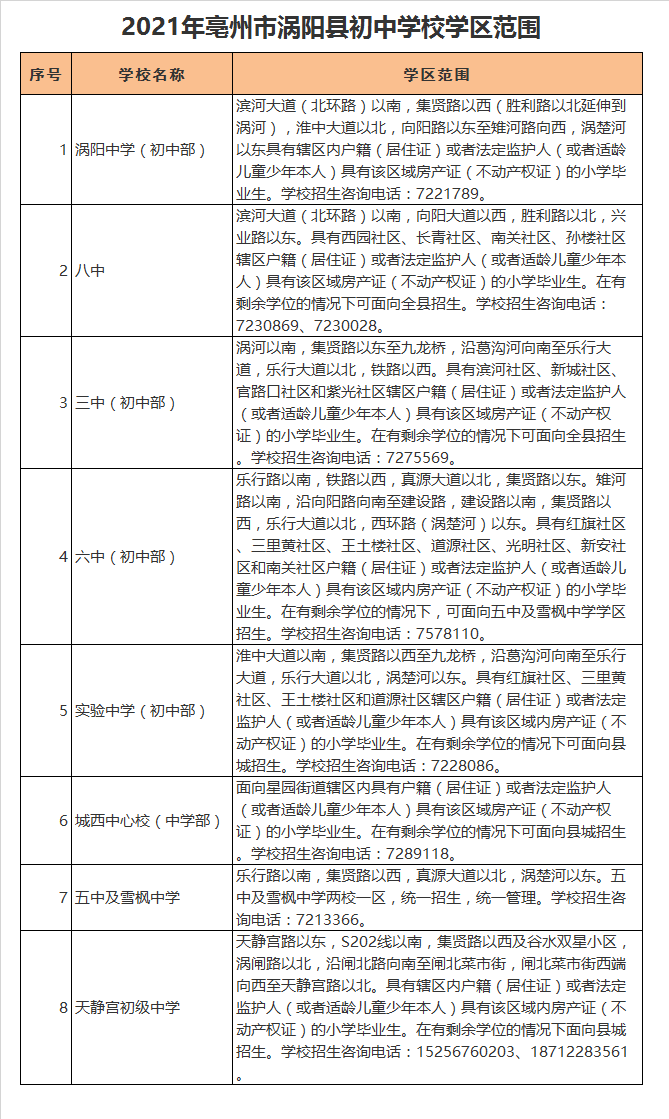 涡阳县第八中学学区划分2021