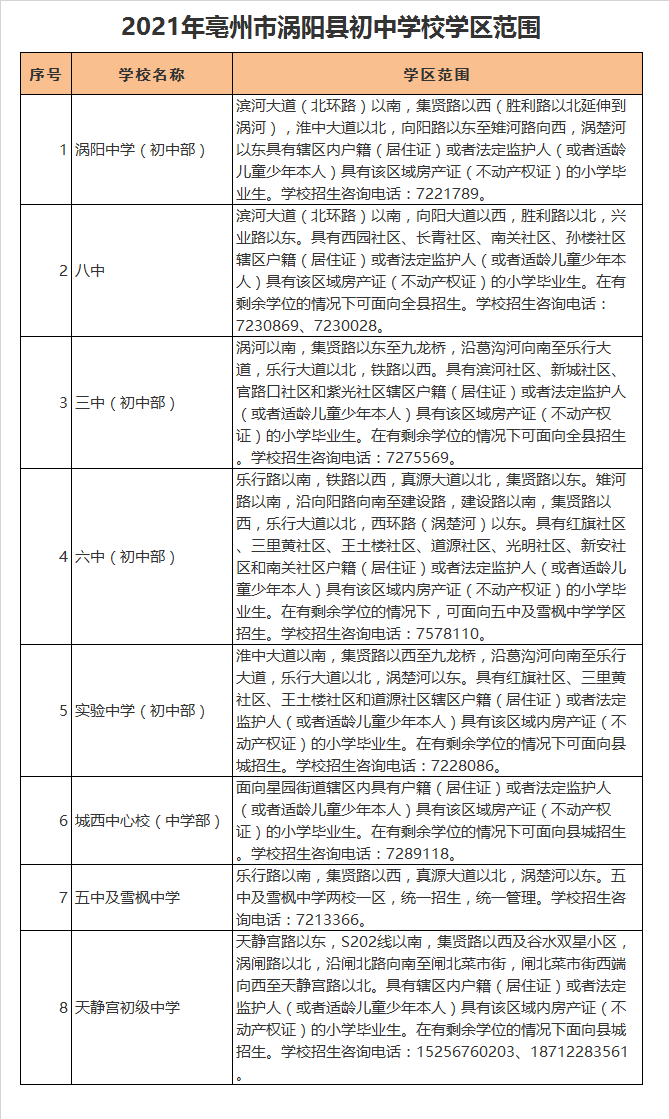 亳州市涡阳中学初中部学区划分2021