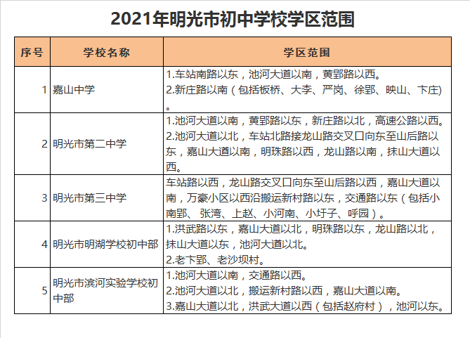 明光市嘉山中学学区划分2021