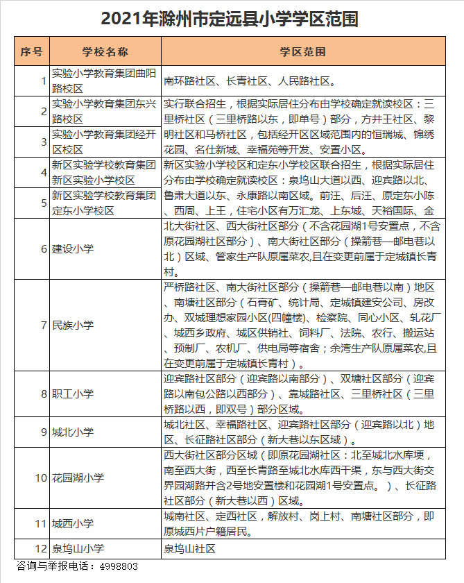 定远县花园湖小学学区划分2021