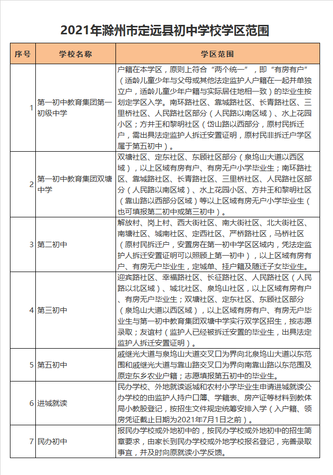 定远县第三初级中学学区划分2021
