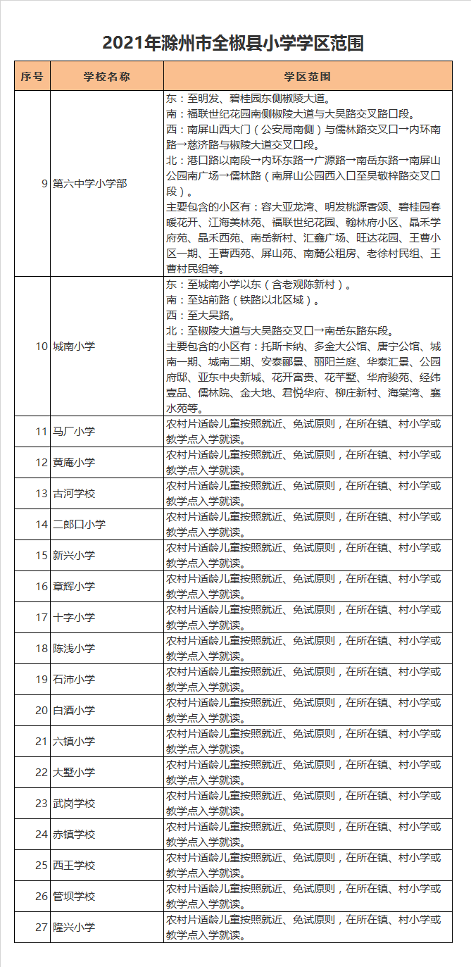 全椒县六镇小学学区划分2021