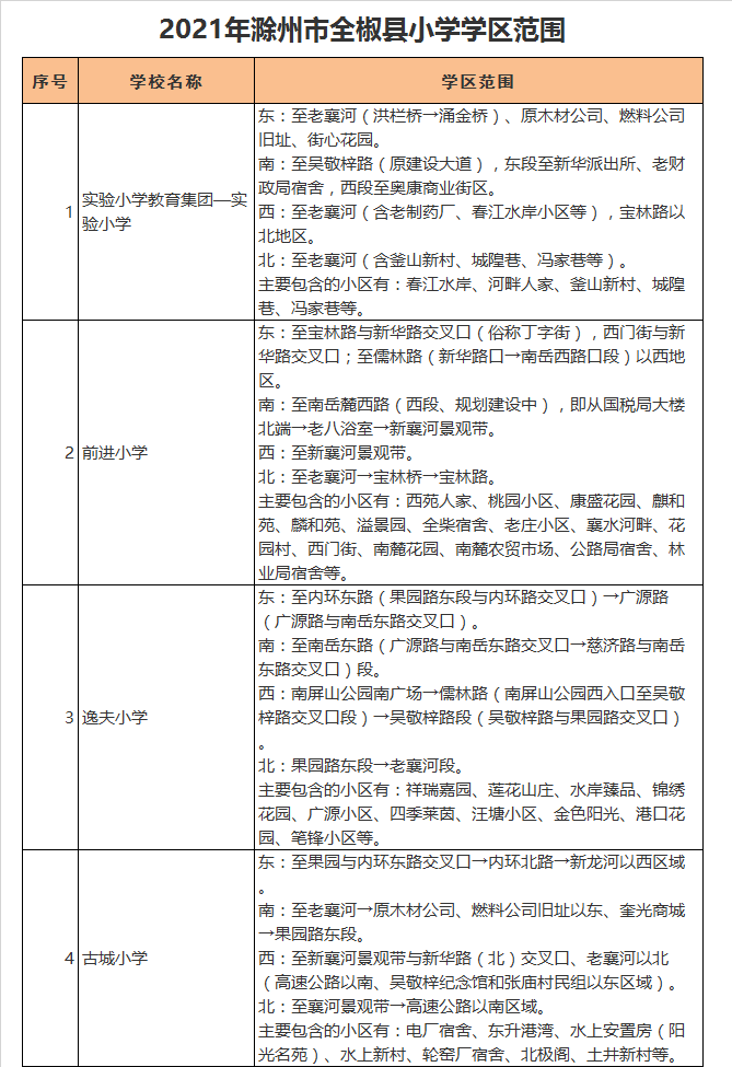 全椒县逸夫小学学区划分2021
