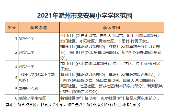 来安县永阳小学学区划分2021