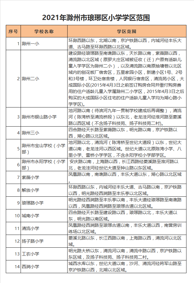 滁州市琅琊路小学学区划分2021