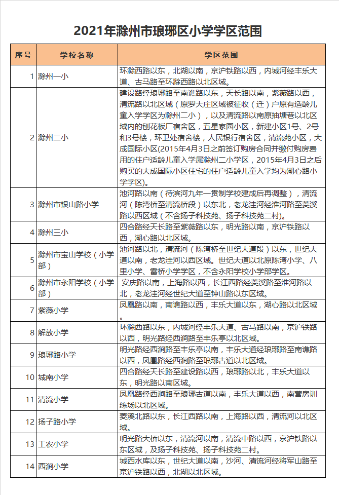 滁州市工农小学学区划分2021