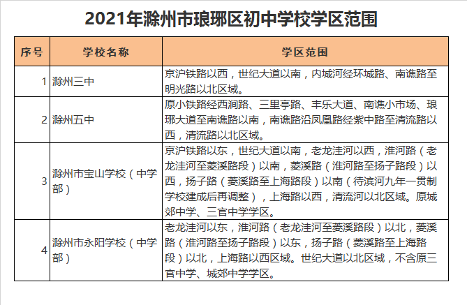 滁州市宝山学校中学部学区划分2021