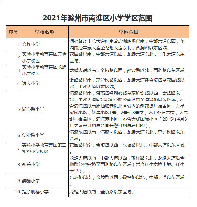 滁州市第二实验小学学区划分2021