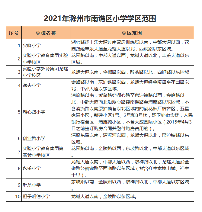 滁州市湖心路小学学区划分2021